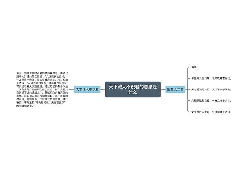 天下谁人不识君的意思是什么