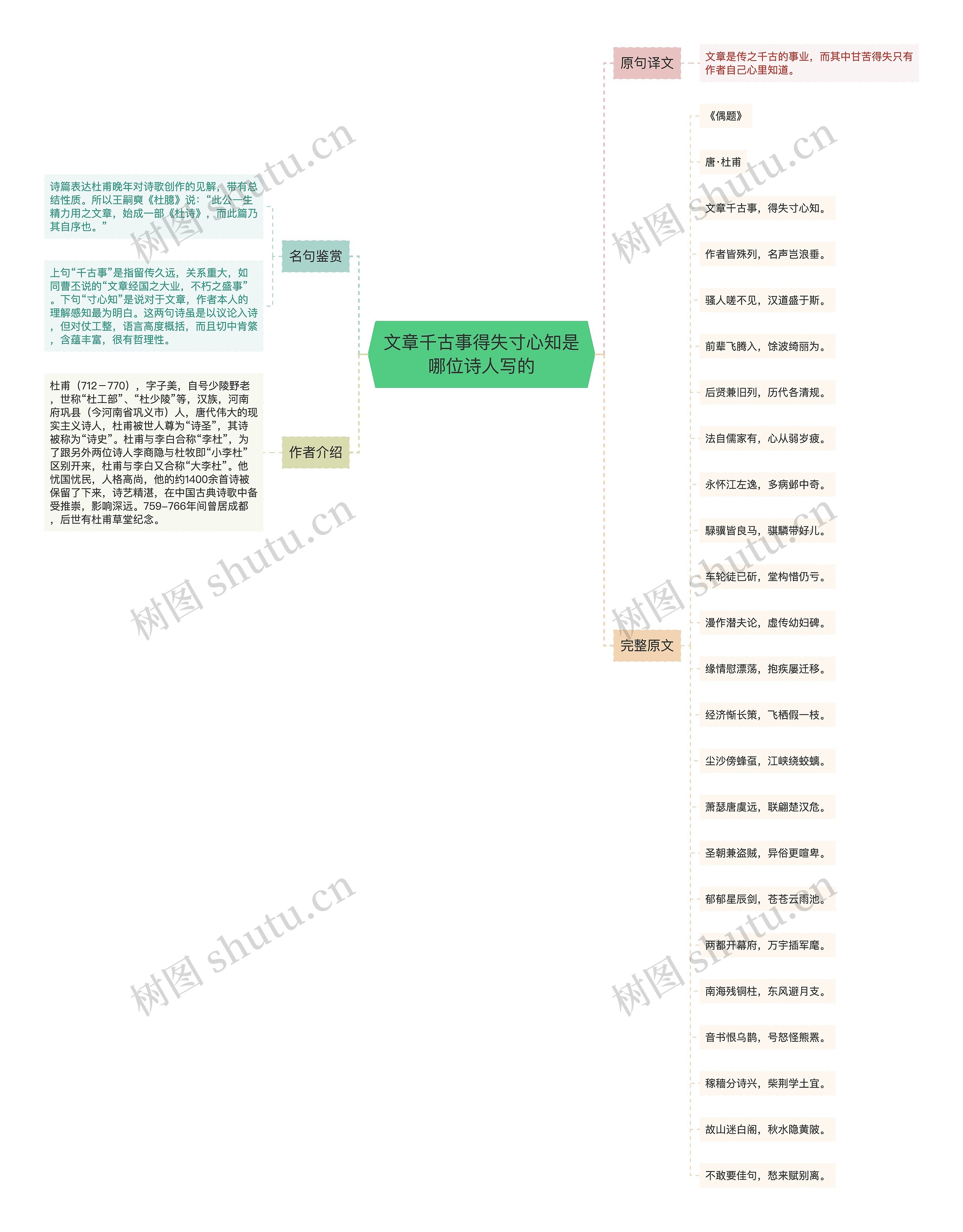 文章千古事得失寸心知是哪位诗人写的思维导图