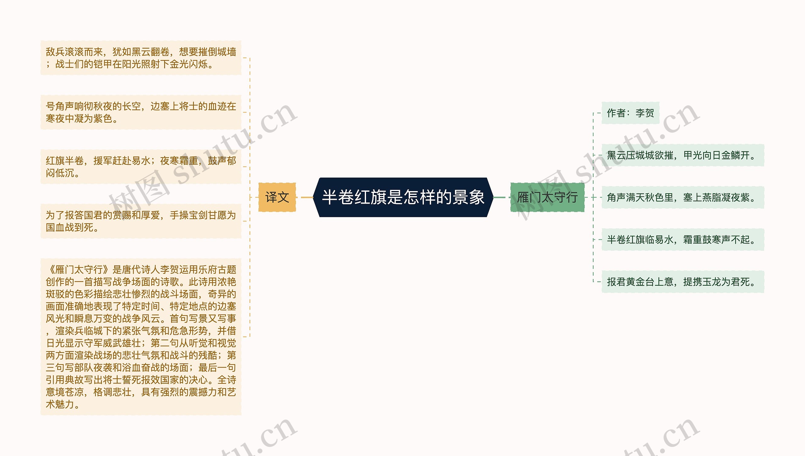 半卷红旗是怎样的景象思维导图