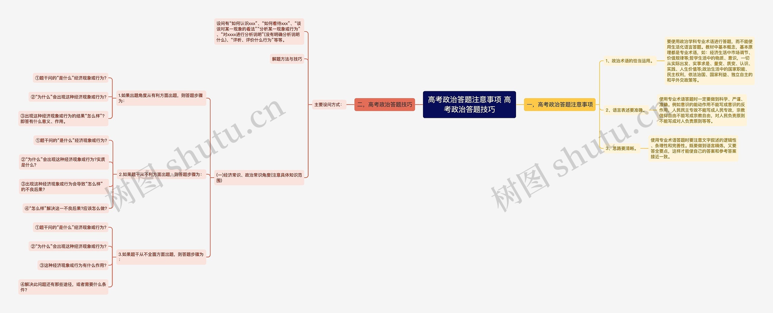 高考政治答题注意事项 高考政治答题技巧