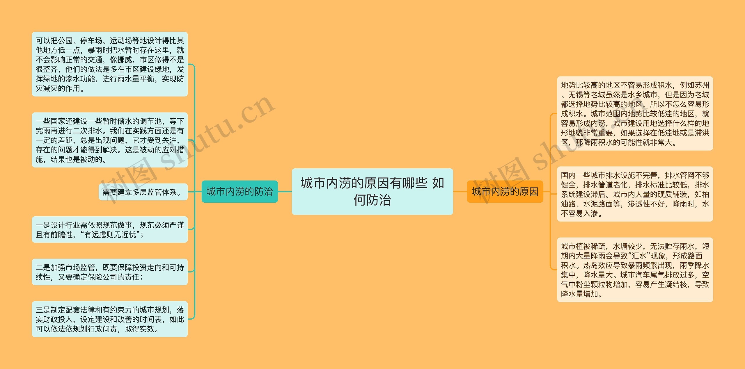 城市内涝的原因有哪些 如何防治