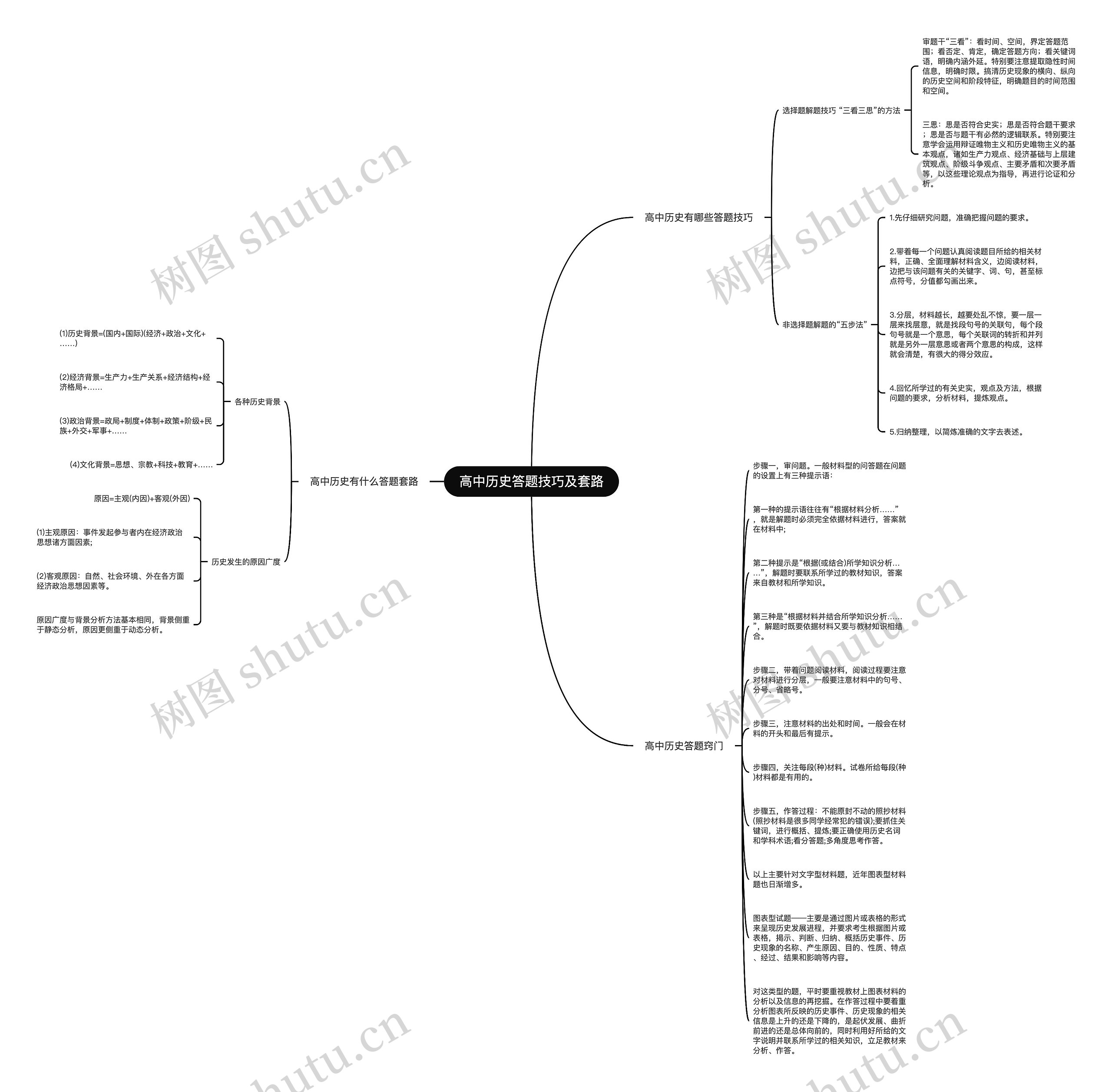 高中历史答题技巧及套路思维导图