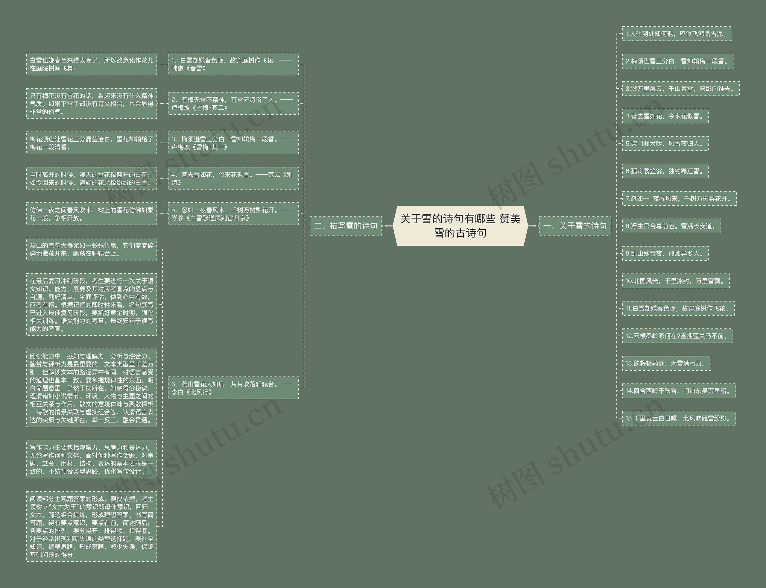 关于雪的诗句有哪些 赞美雪的古诗句思维导图高清图 关于雪的诗句有哪些 赞美雪的古诗句思维导图