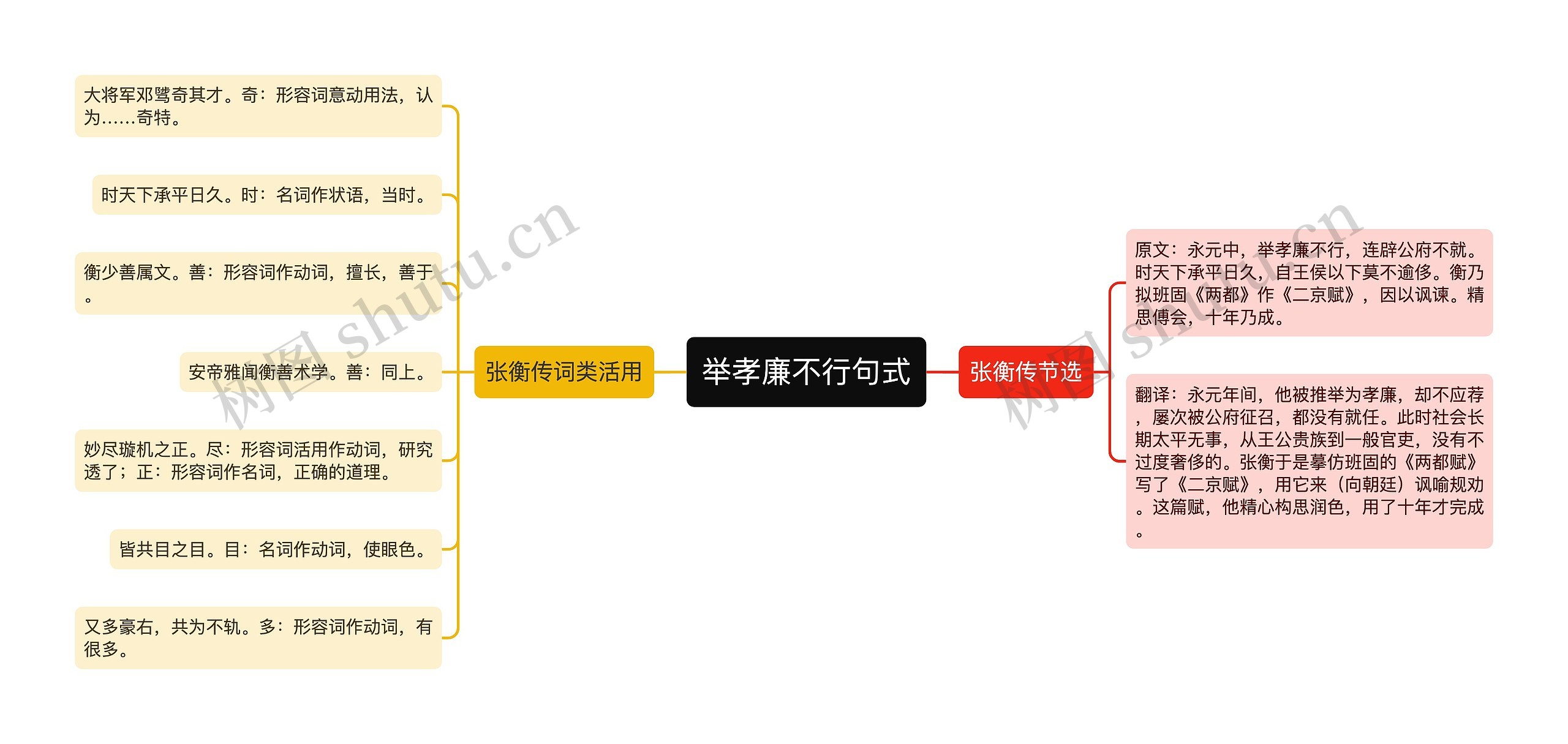 举孝廉不行句式