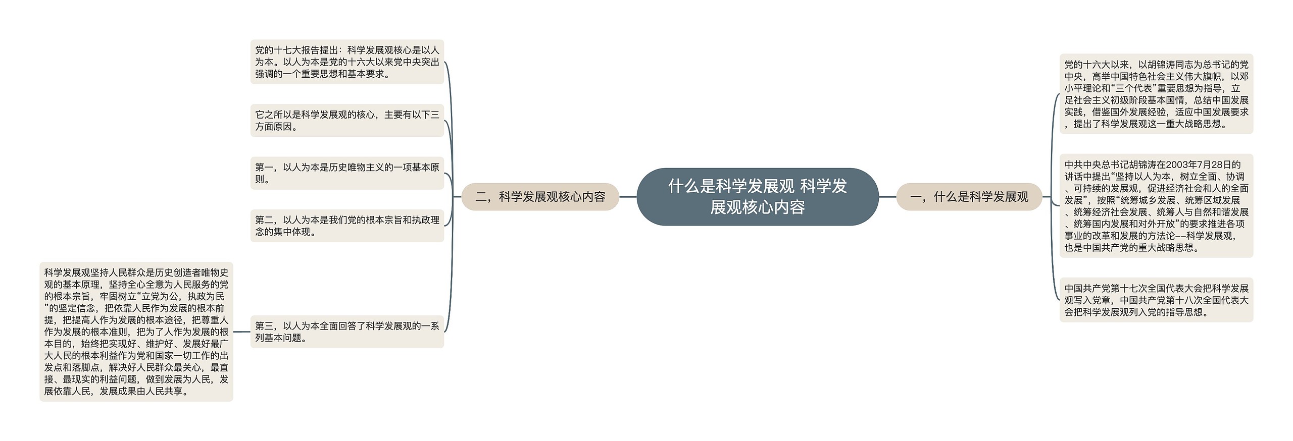 什么是科学发展观 科学发展观核心内容