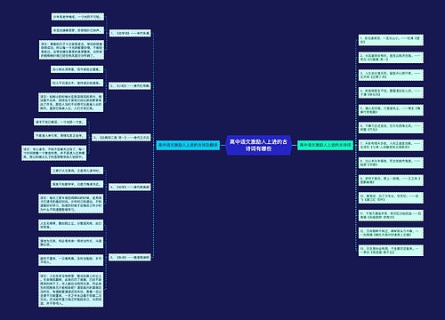 高中语文激励人上进的古诗词有哪些