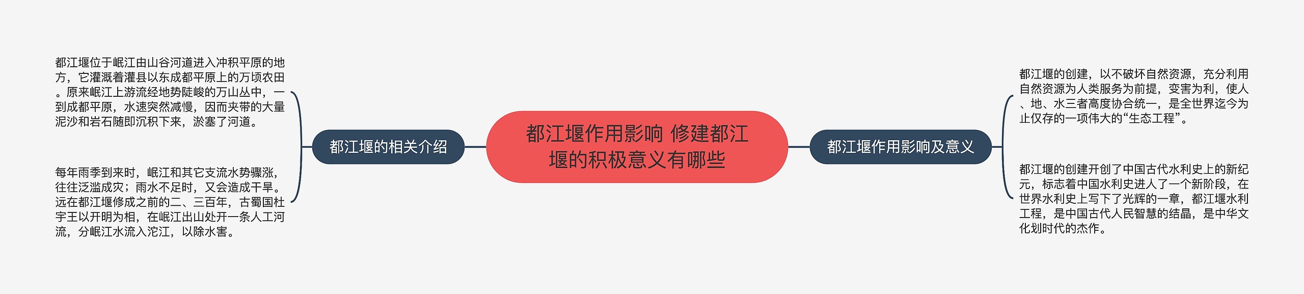 都江堰作用影响 修建都江堰的积极意义有哪些