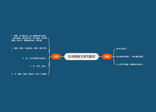 古诗商鞅王安石翻译