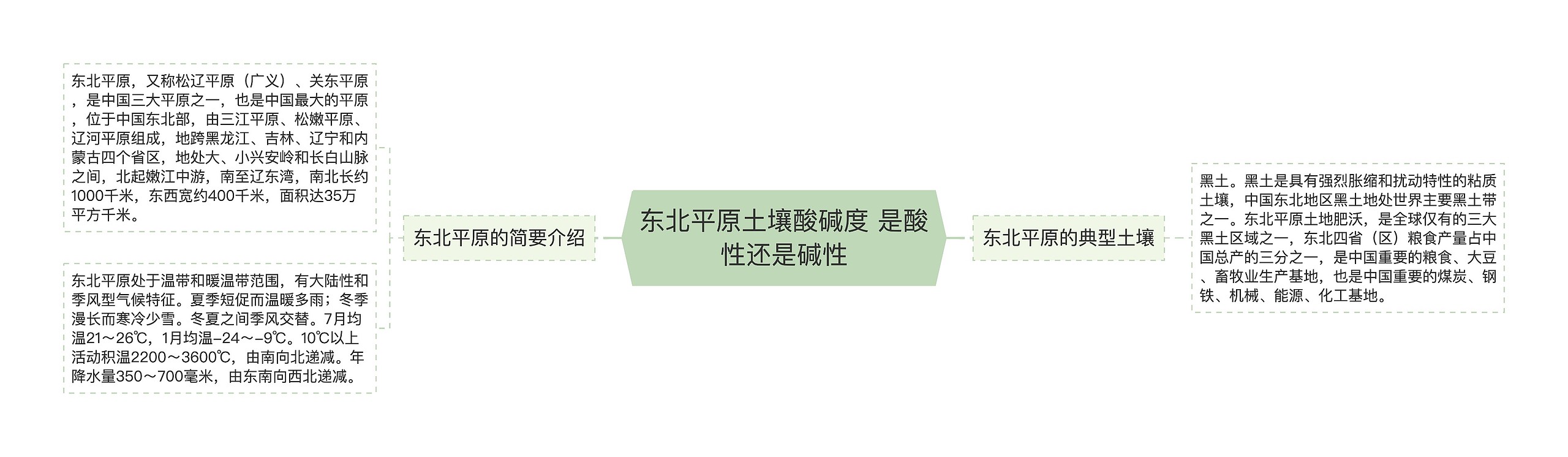 东北平原土壤酸碱度 是酸性还是碱性思维导图