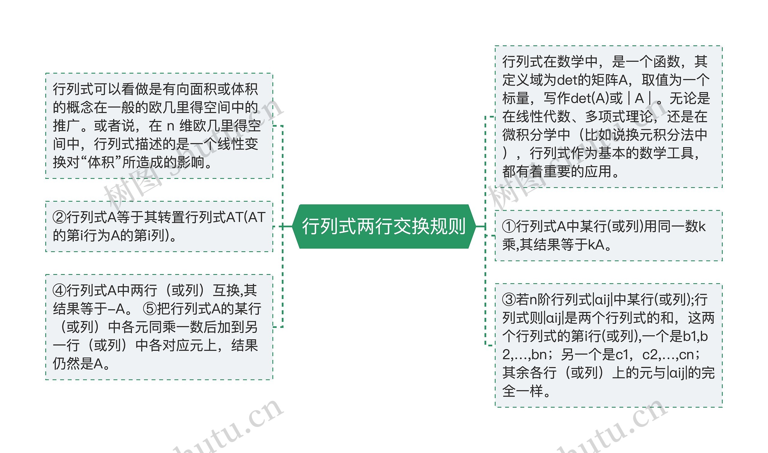 行列式两行交换规则 行列式两行交换规则