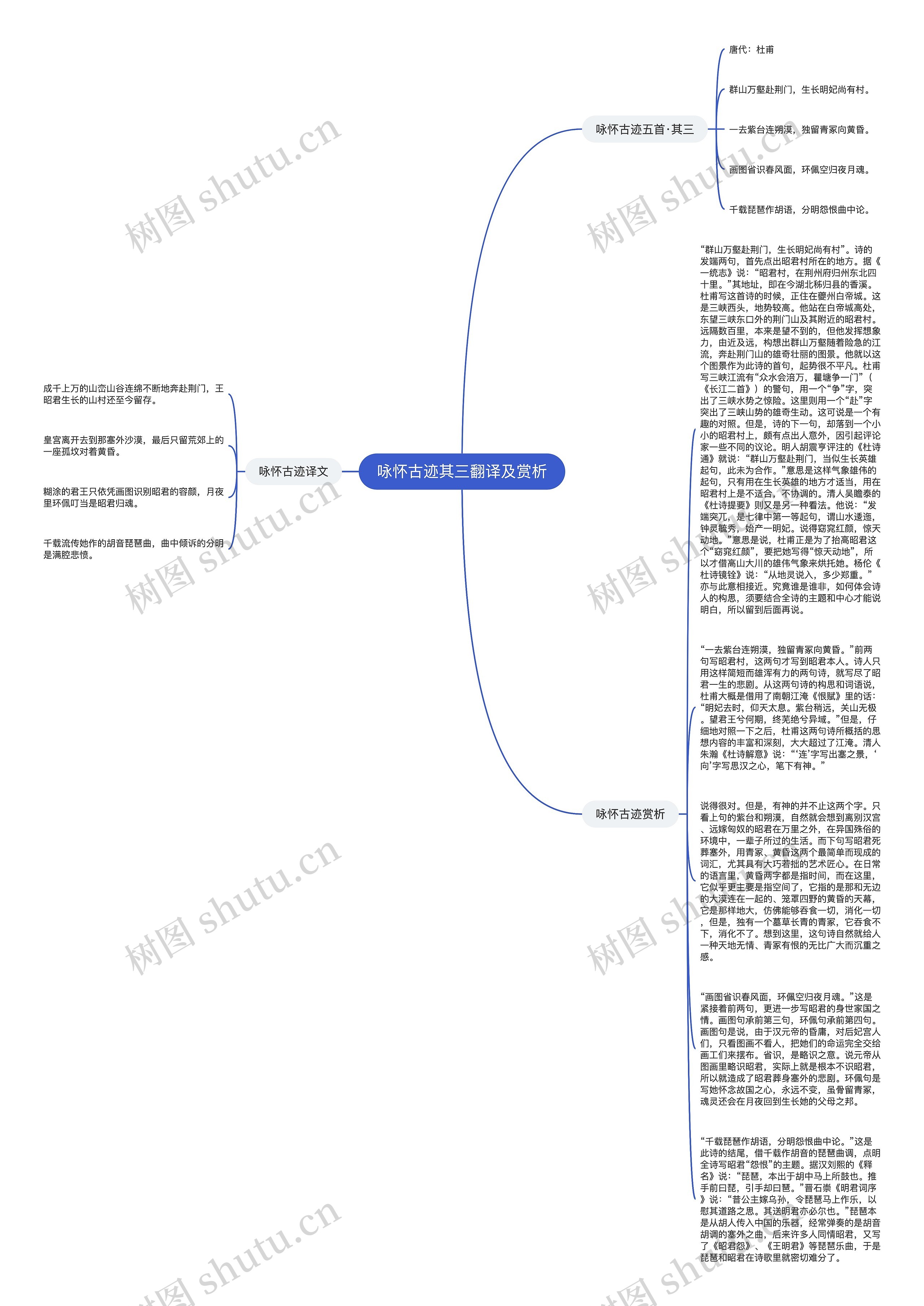 咏怀古迹其三翻译及赏析思维导图