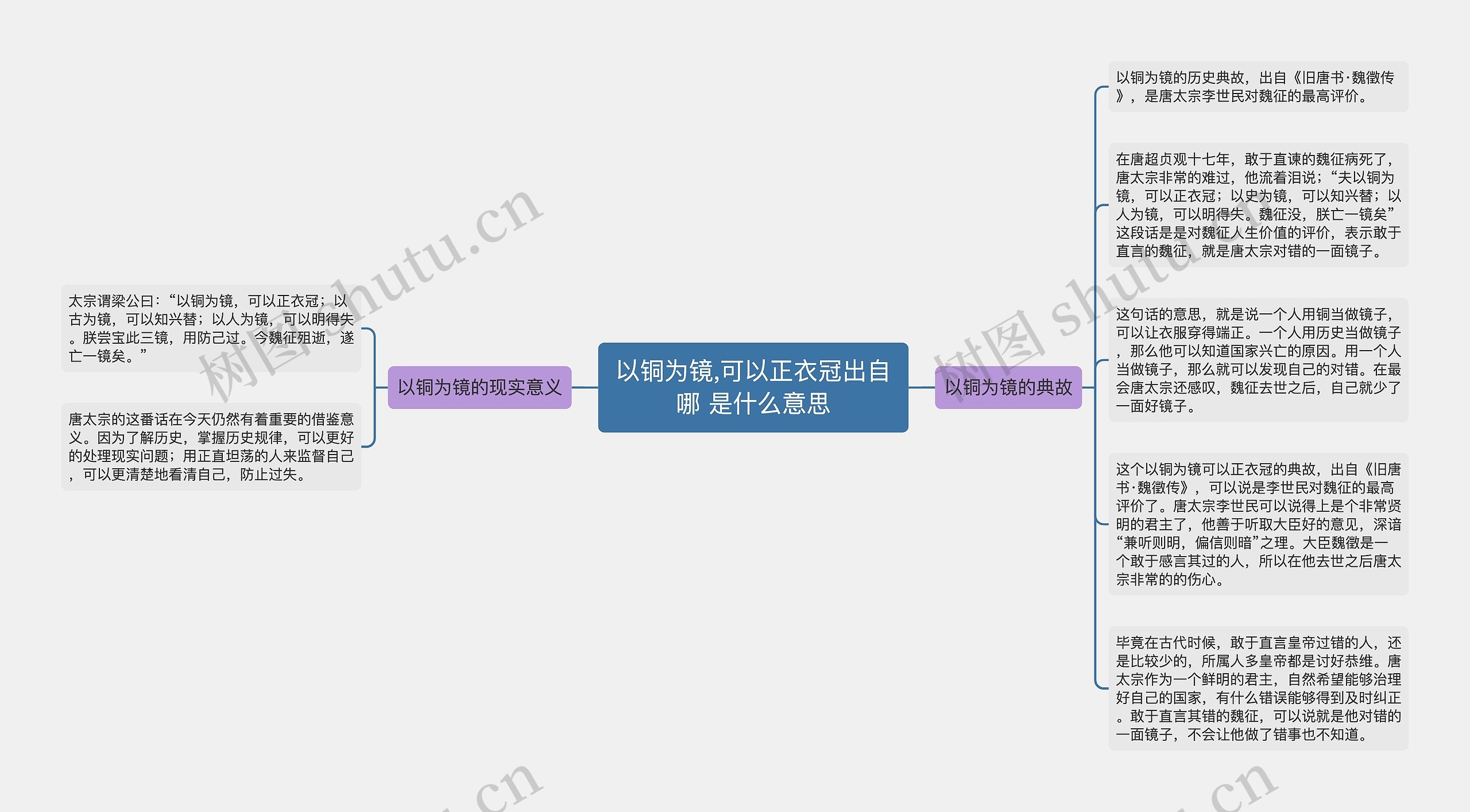 以铜为镜,可以正衣冠出自哪 是什么意思思维导图