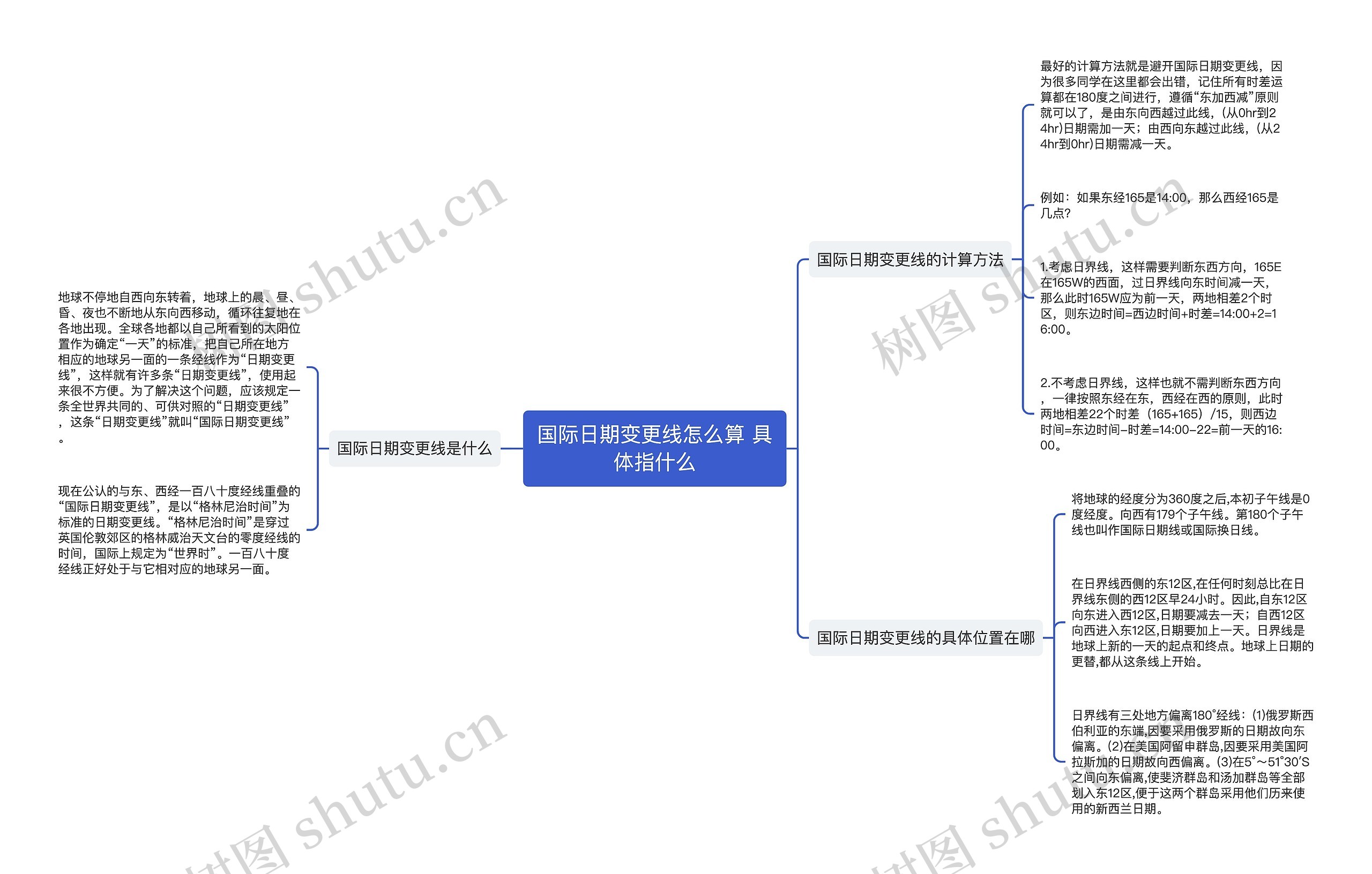 国际日期变更线怎么算 具体指什么