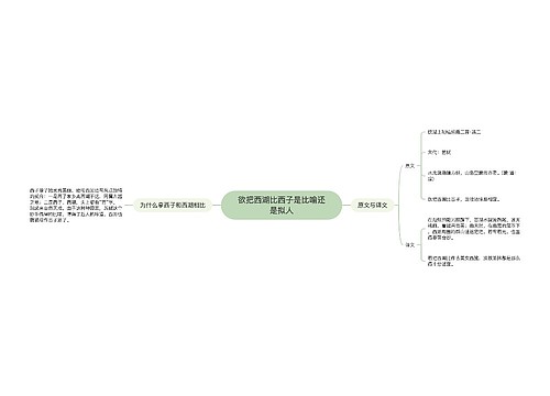 欲把西湖比西子是比喻还是拟人