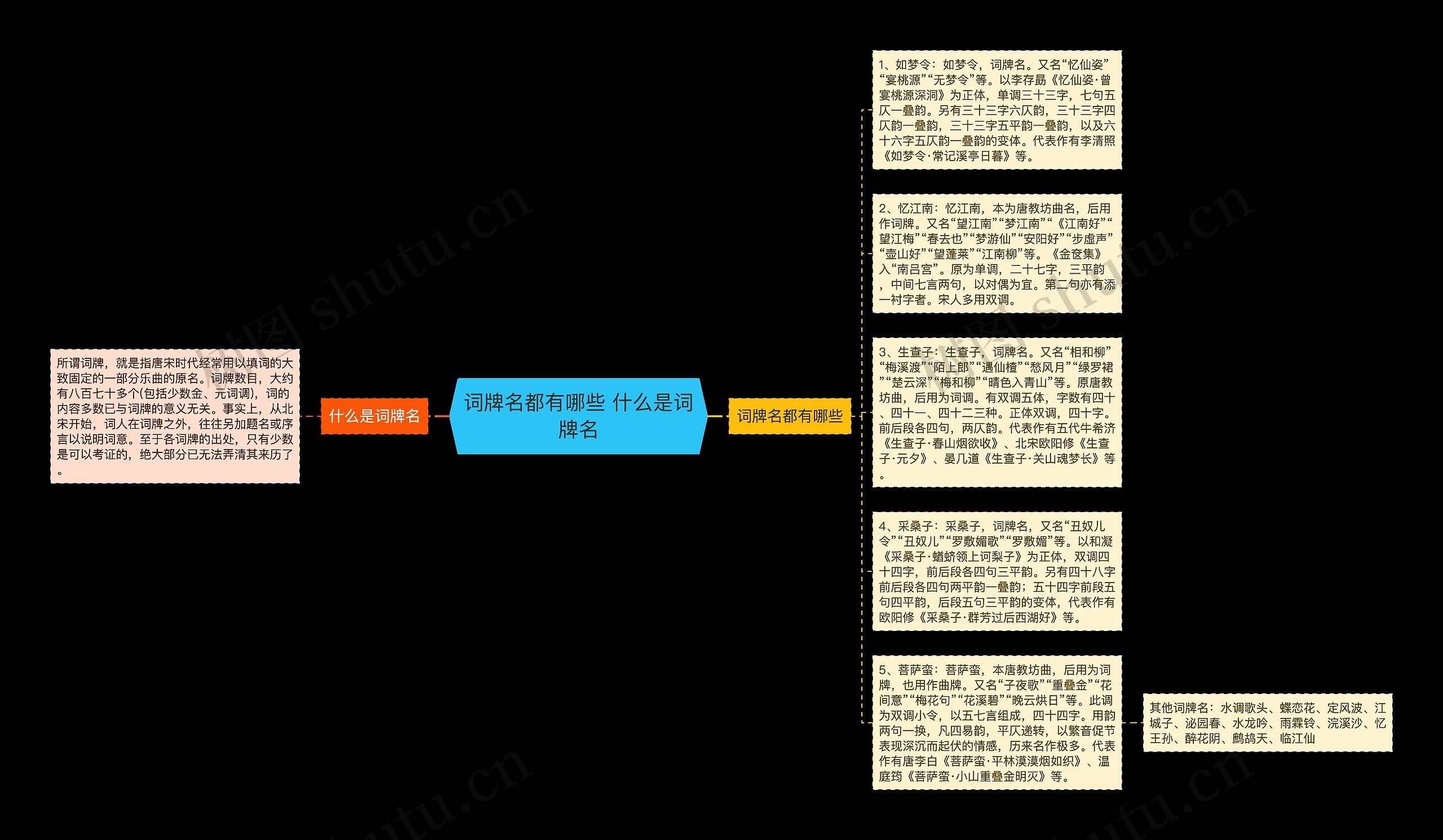 词牌名都有哪些 什么是词牌名