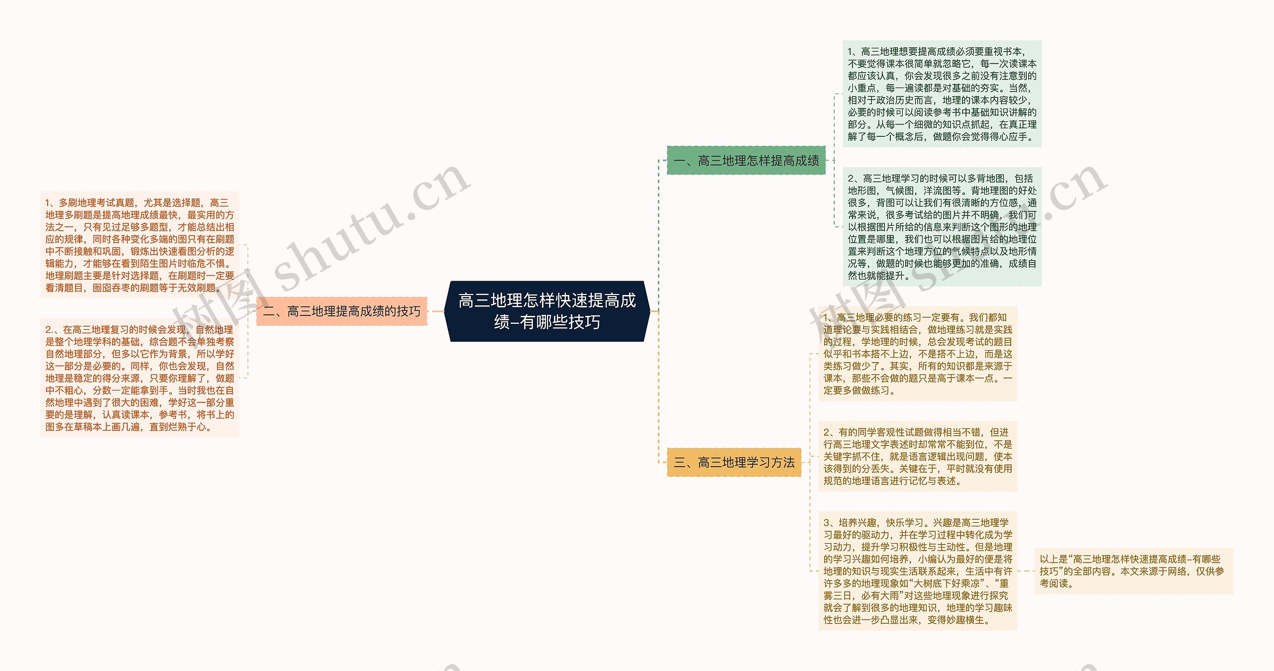 高三地理怎样快速提高成绩-有哪些技巧思维导图