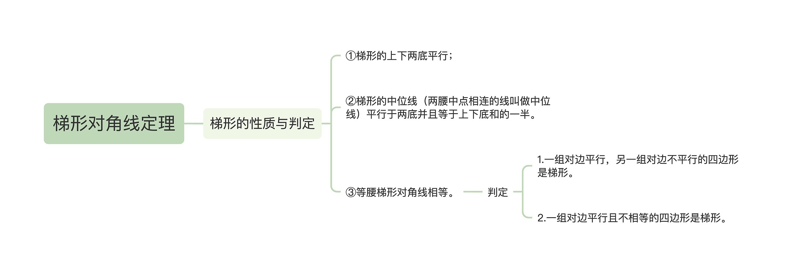 梯形对角线定理