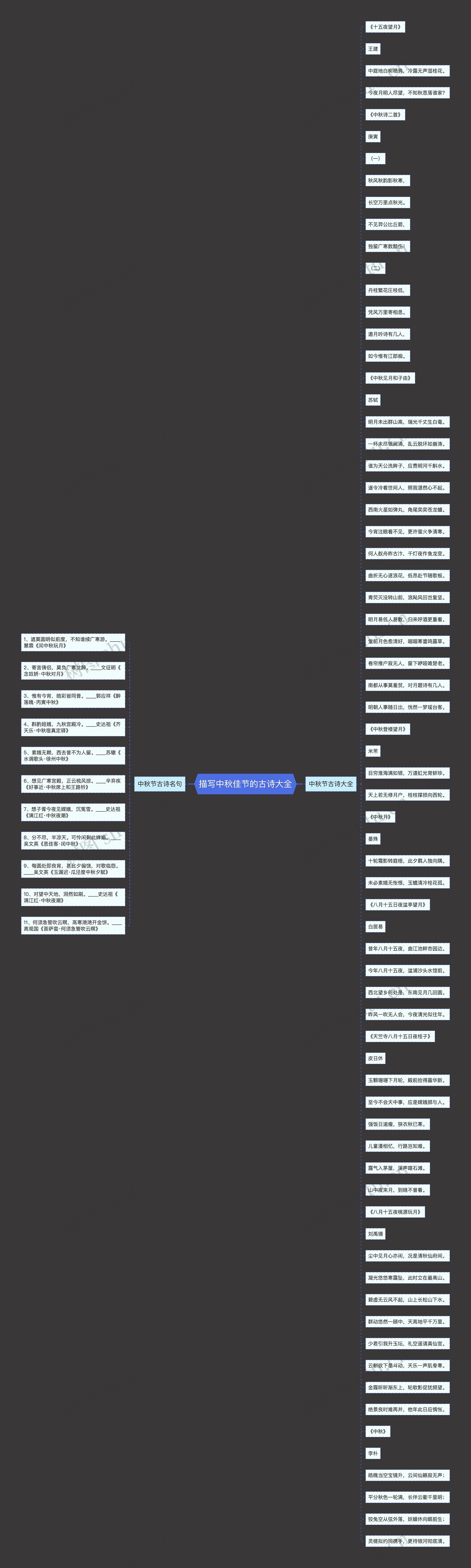 描写中秋佳节的古诗大全思维导图