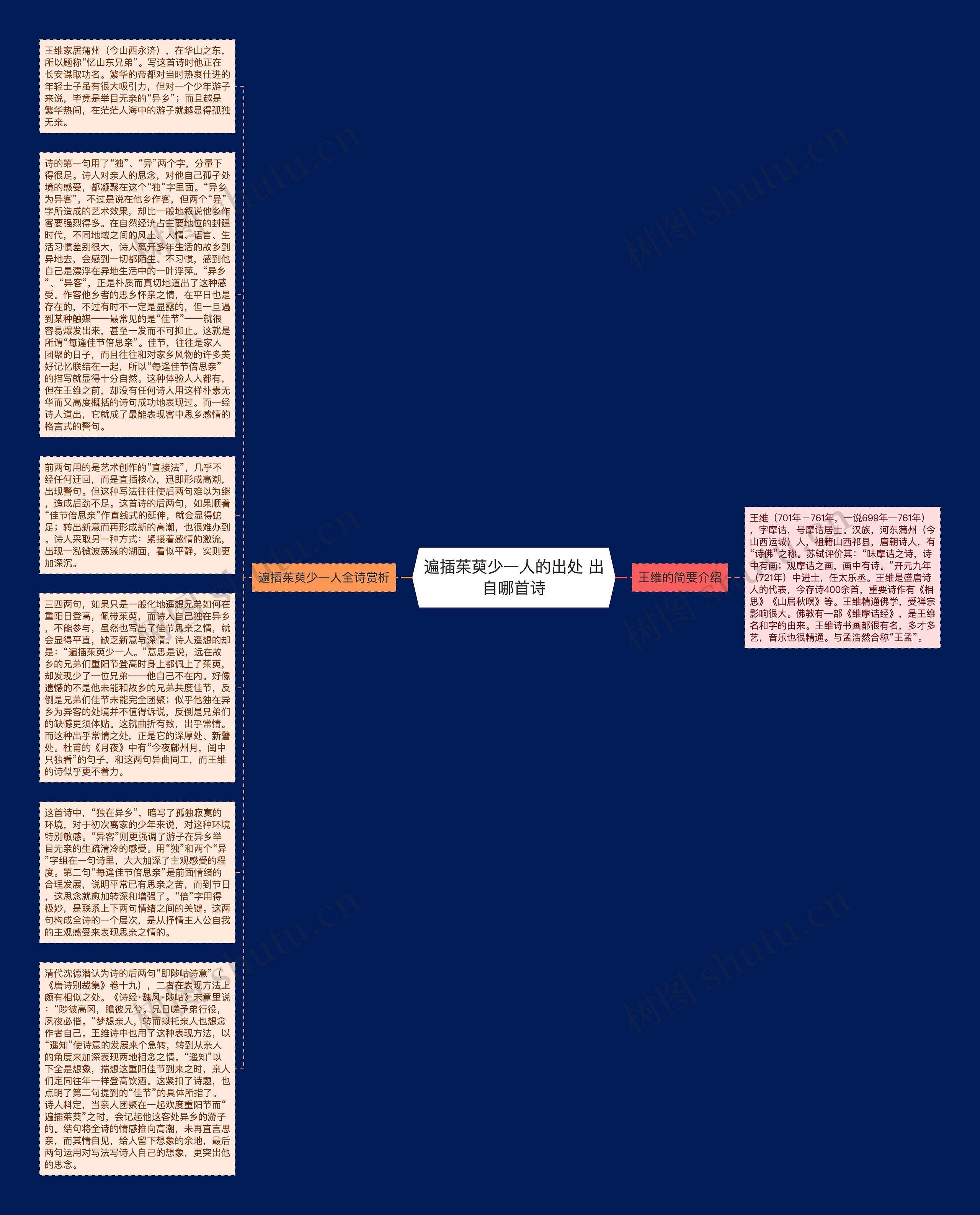 遍插茱萸少一人的出处 出自哪首诗思维导图
