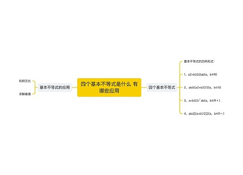 四个基本不等式是什么 有哪些应用