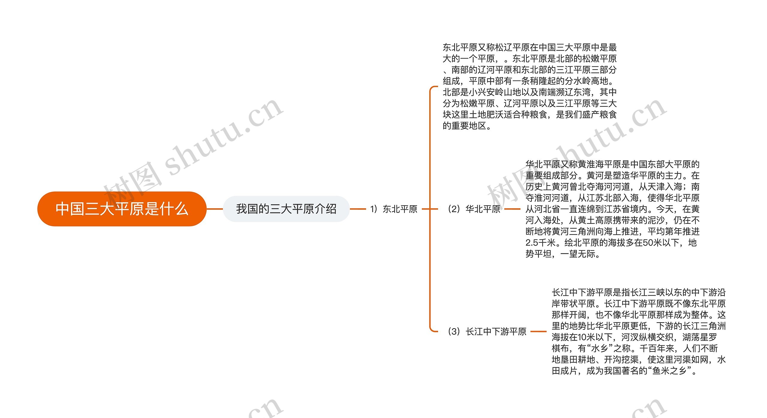 中国三大平原是什么思维导图