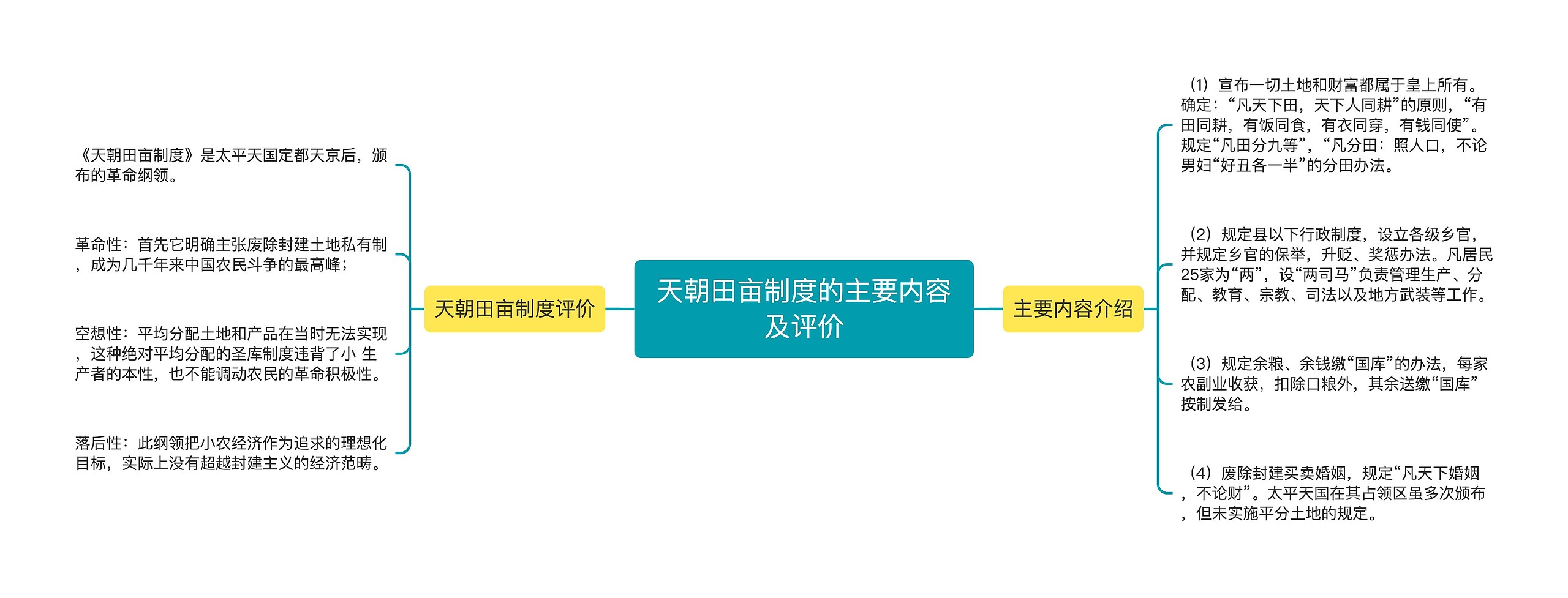天朝田亩制度的主要内容及评价思维导图高清图 天朝田亩制度的主要内容及评价思维导图