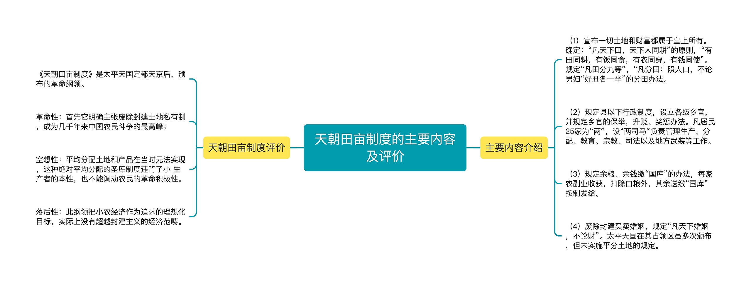 天朝田亩制度的主要内容及评价