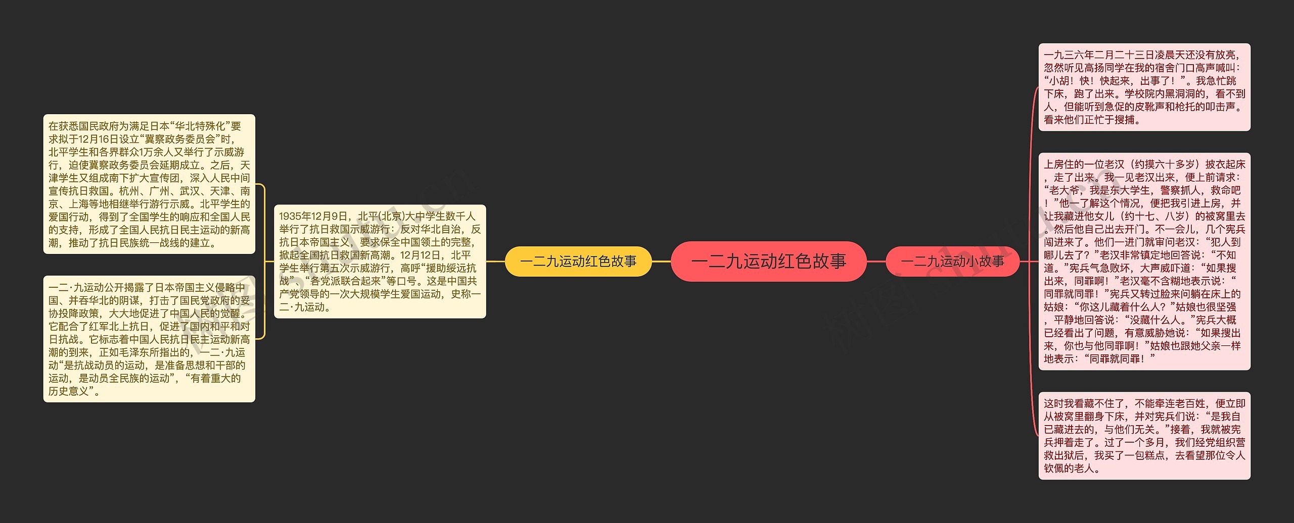 一二九运动红色故事思维导图高清图 一二九运动红色故事思维导图