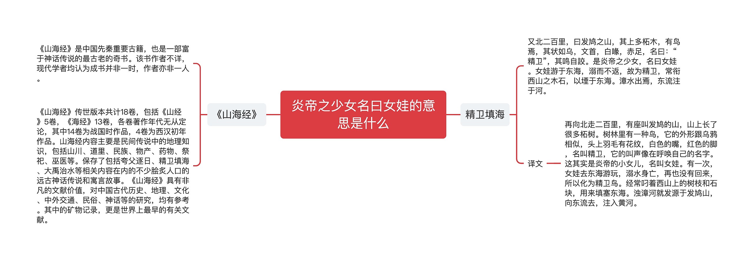 炎帝之少女名曰女娃的意思是什么思维导图