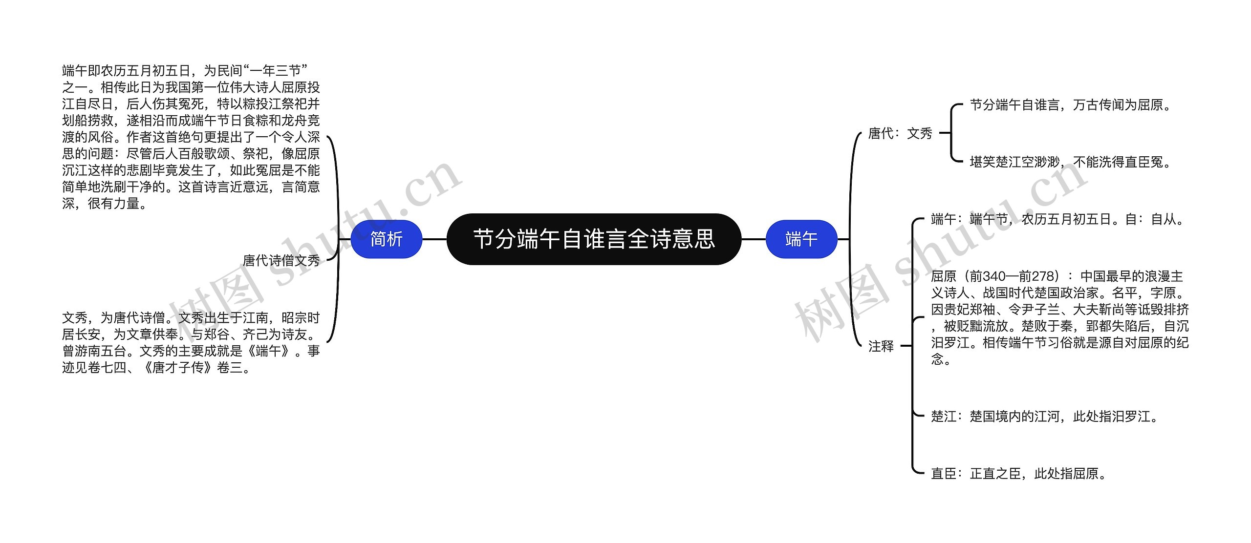 节分端午自谁言全诗意思