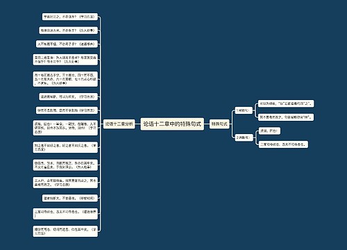 论语十二章中的特殊句式