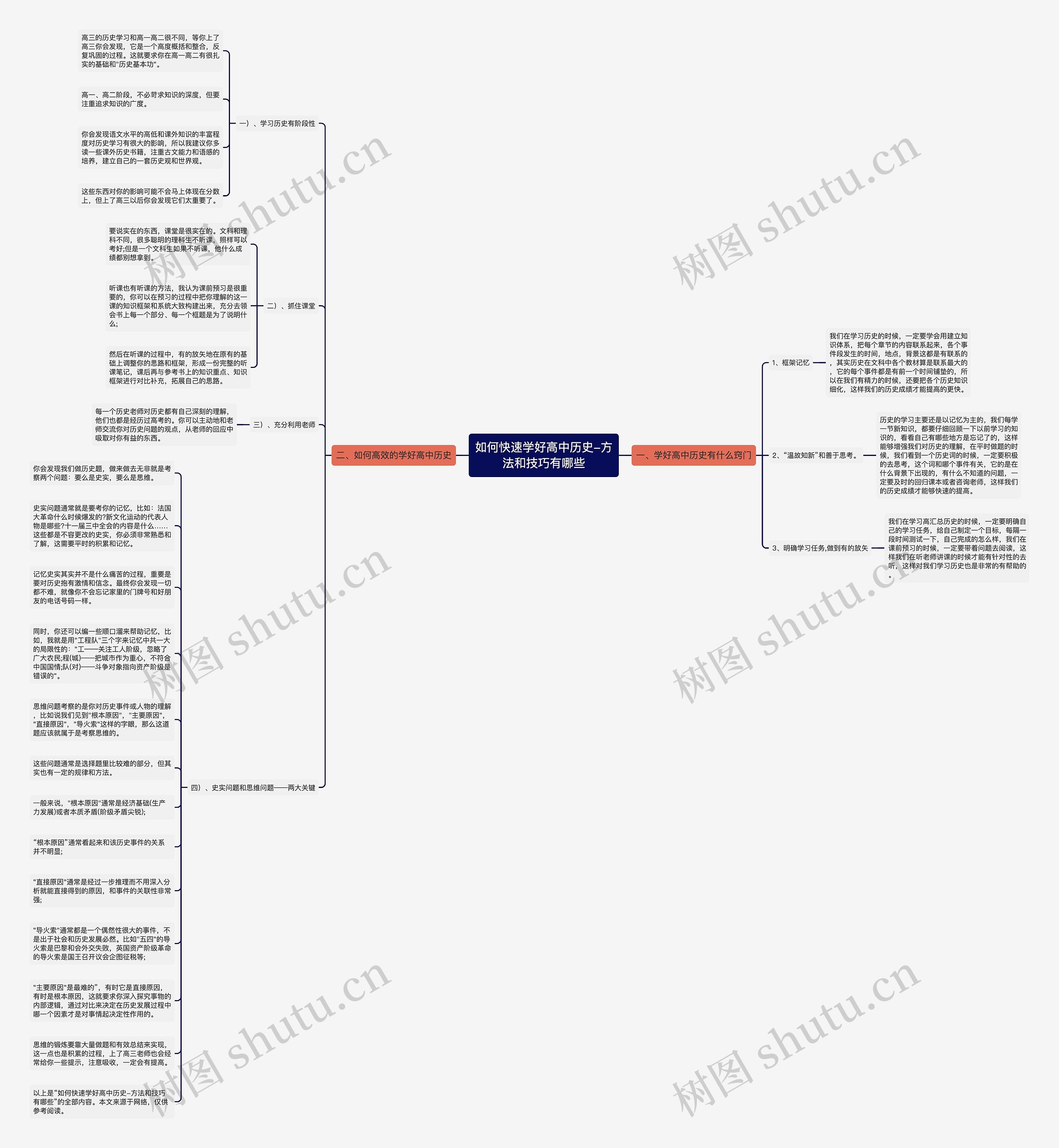 如何快速学好高中历史-方法和技巧有哪些思维导图