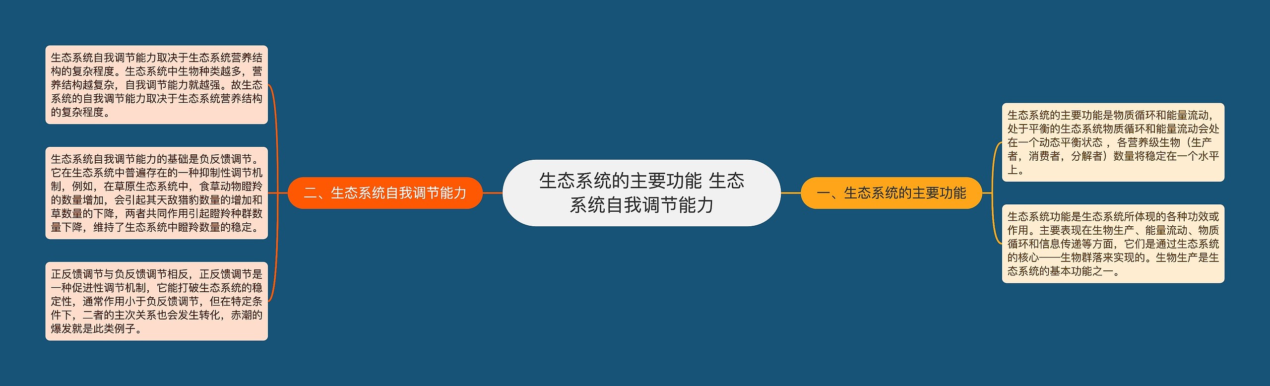 ​生态系统的主要功能 ​生态系统自我调节能力思维导图