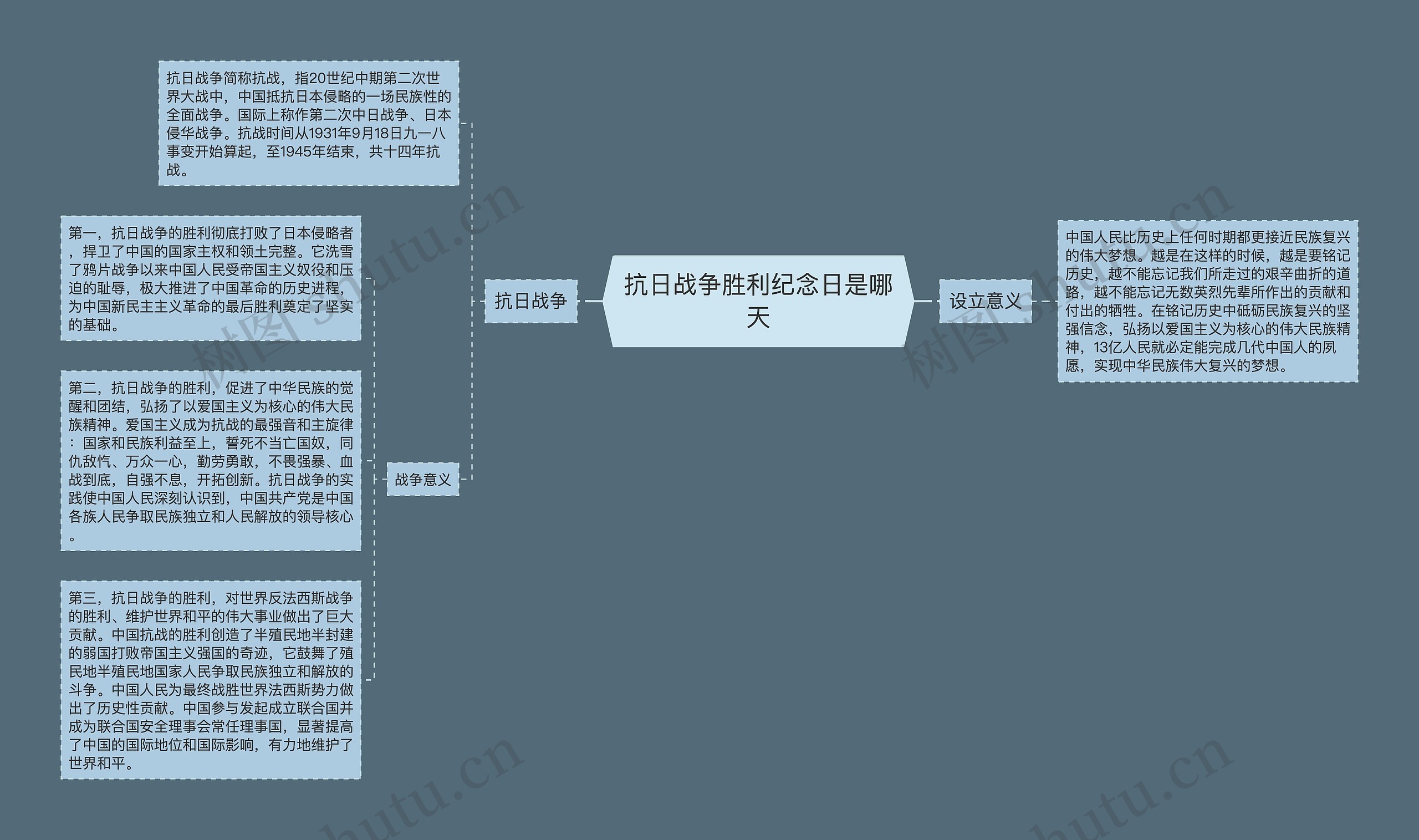 抗日战争胜利纪念日是哪天