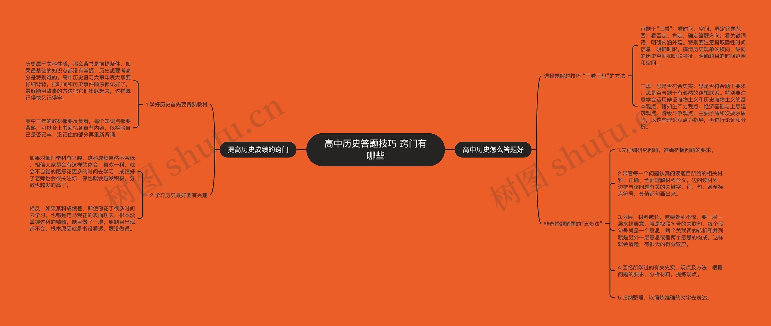 高中历史答题技巧 窍门有哪些