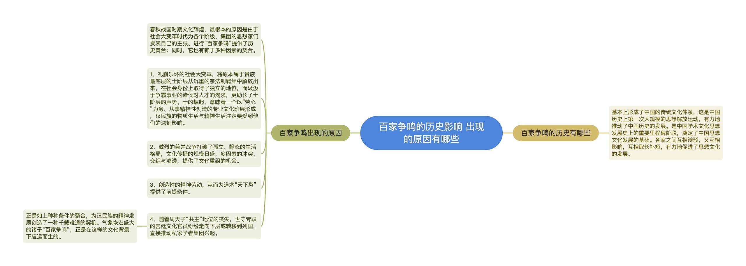 百家争鸣的历史影响 出现的原因有哪些