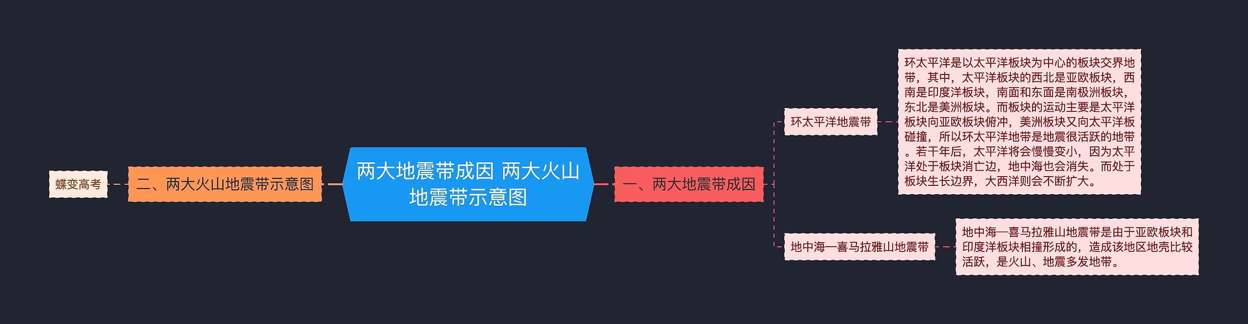 两大地震带成因 两大火山地震带示意图思维导图