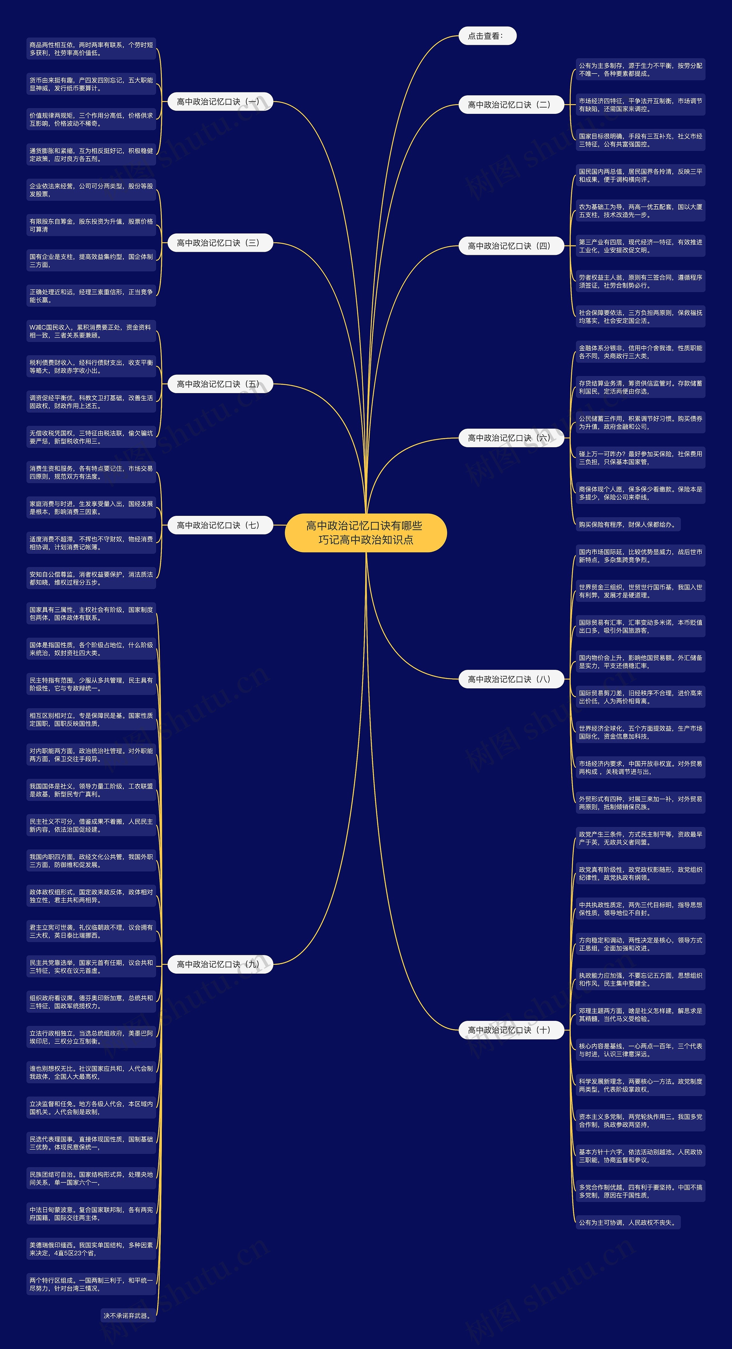 高中政治记忆口诀有哪些 巧记高中政治知识点思维导图