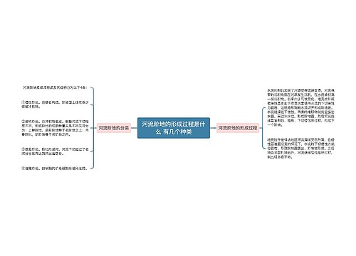 河流阶地的形成过程是什么 有几个种类