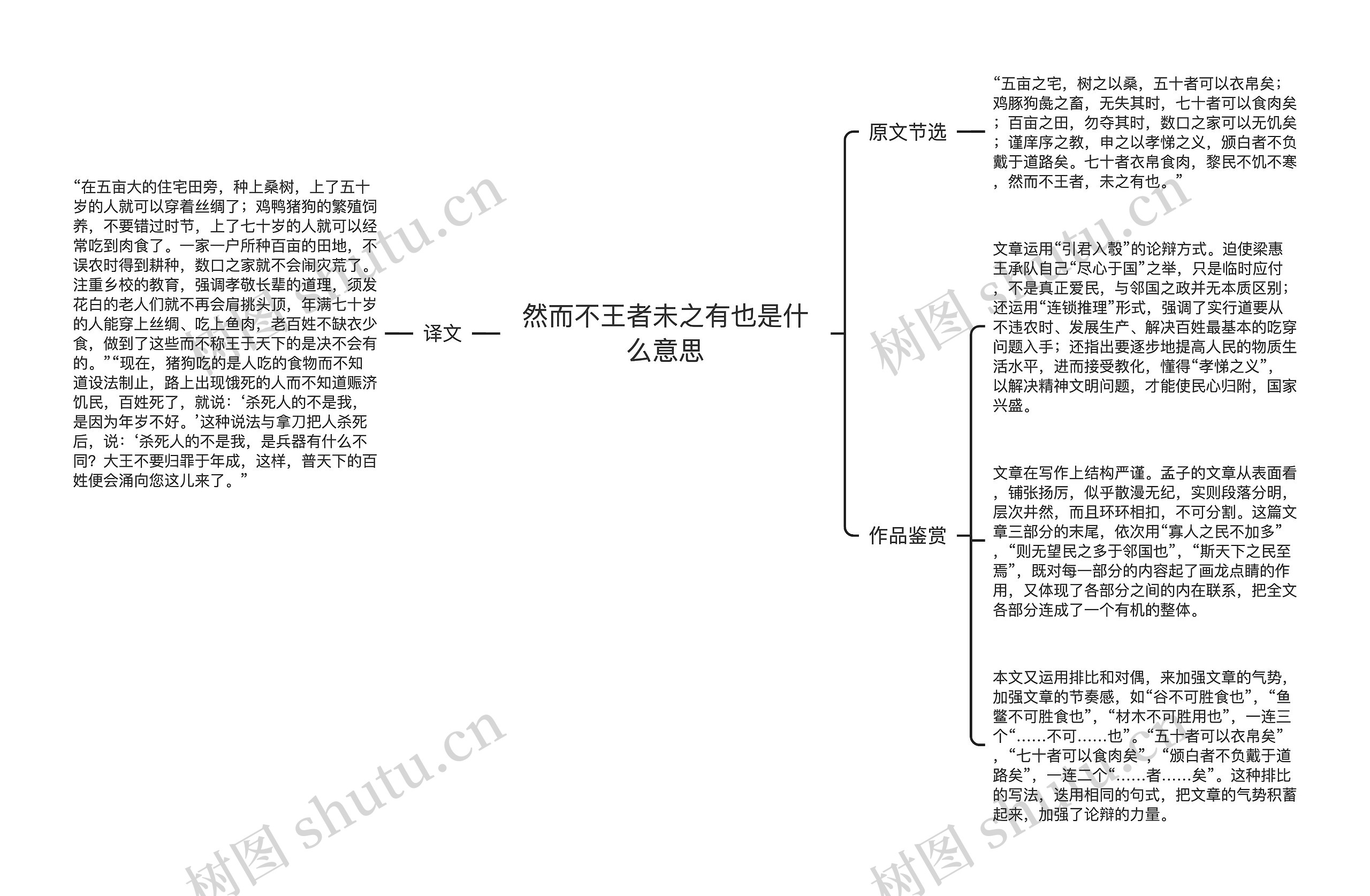 然而不王者未之有也是什么意思 然而不王者未之有也是什么意思