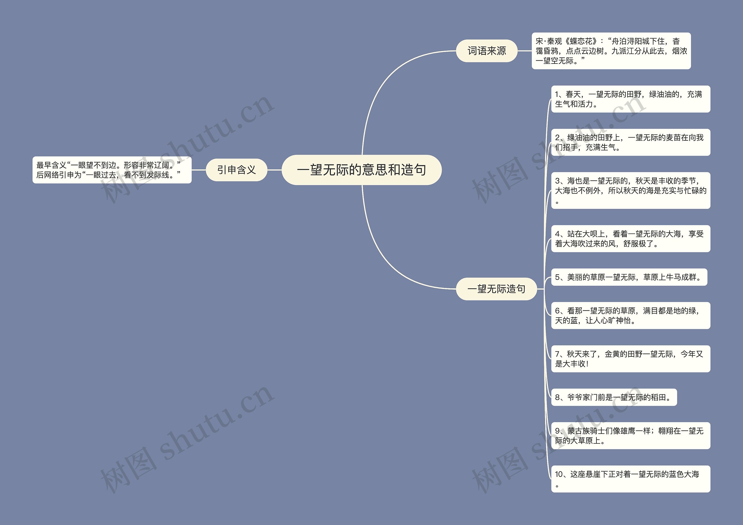 一望无际的意思和造句