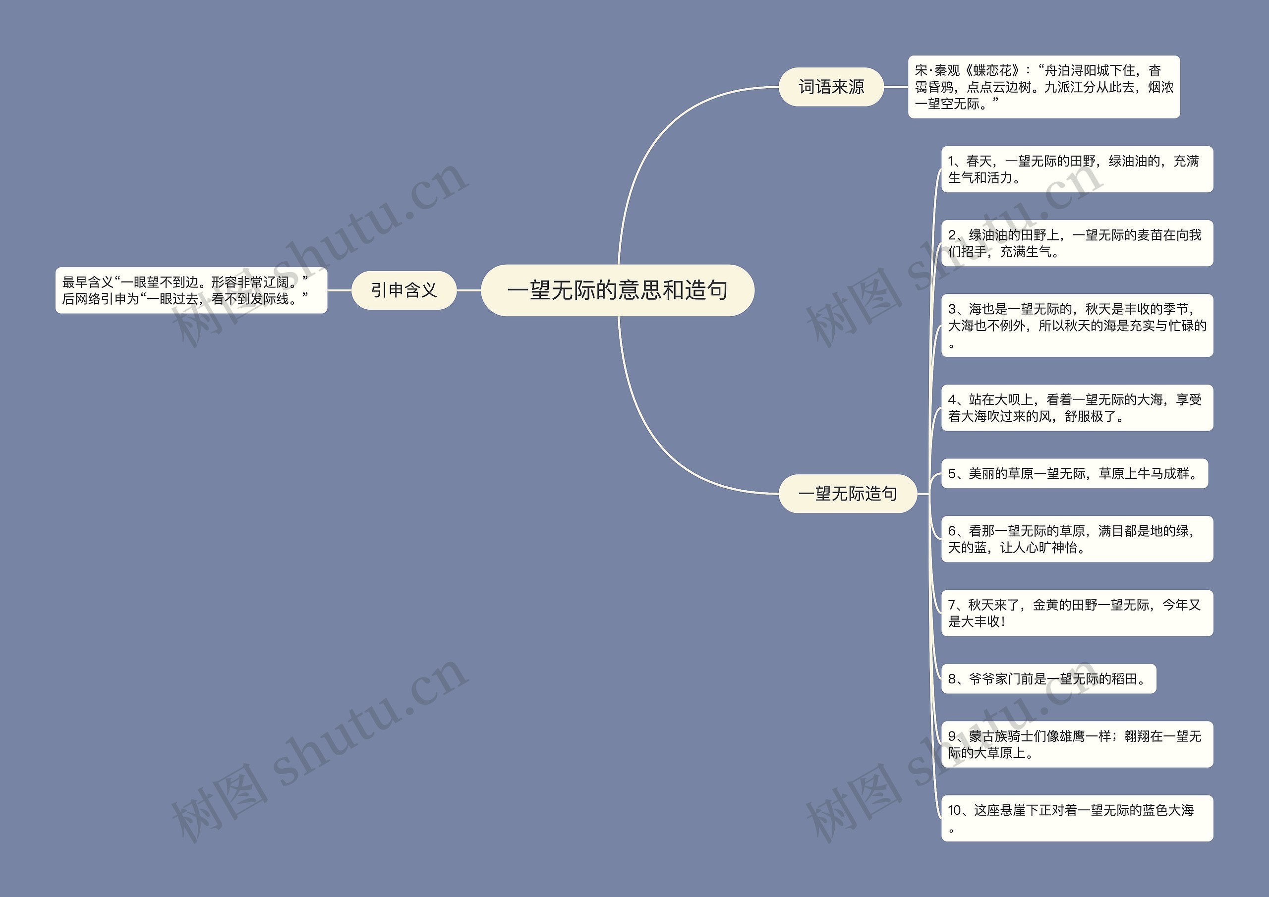 一望无际的意思和造句思维导图高清图 一望无际的意思和造句思维导图