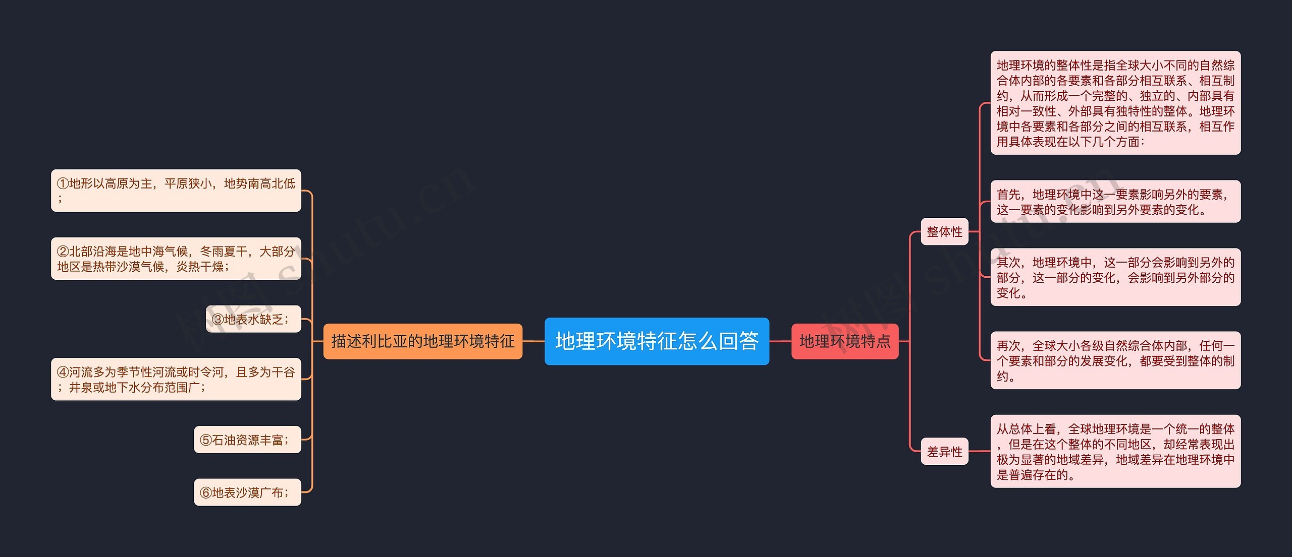 地理环境特征怎么回答