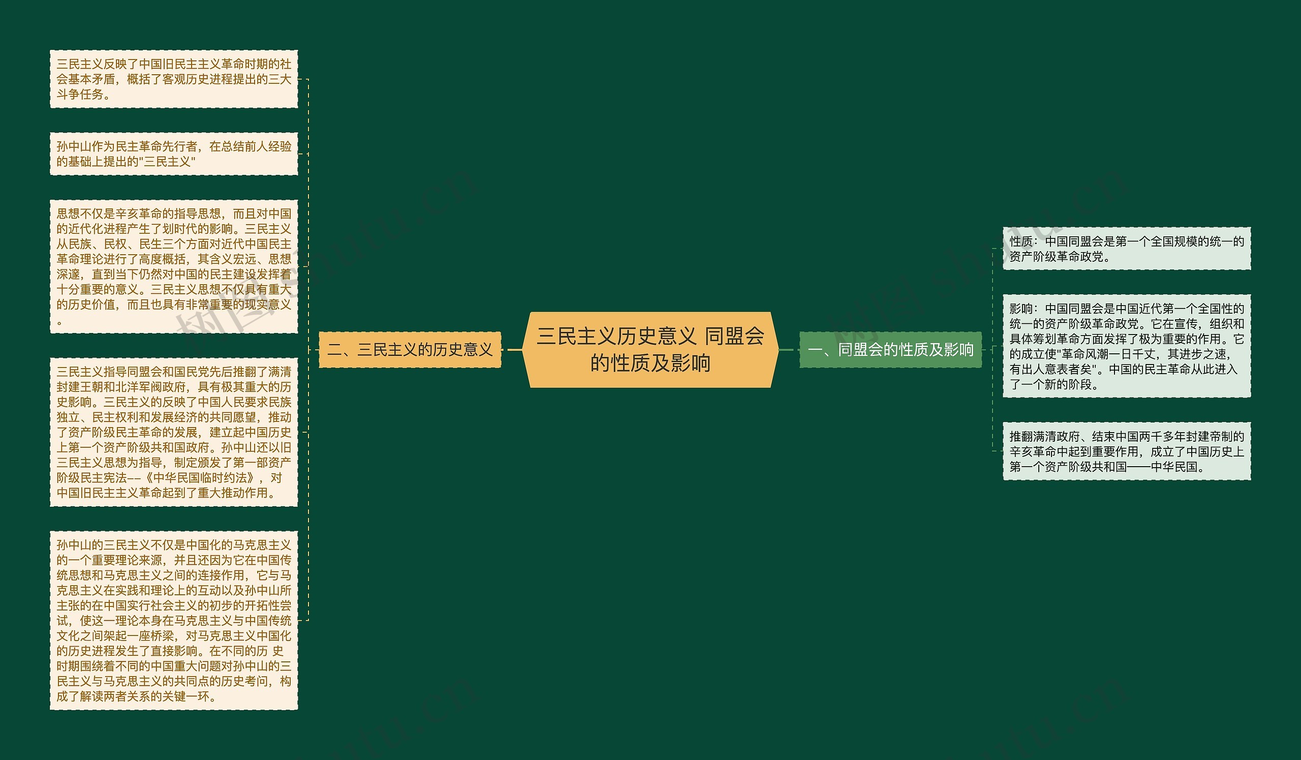 三民主义历史意义 同盟会的性质及影响