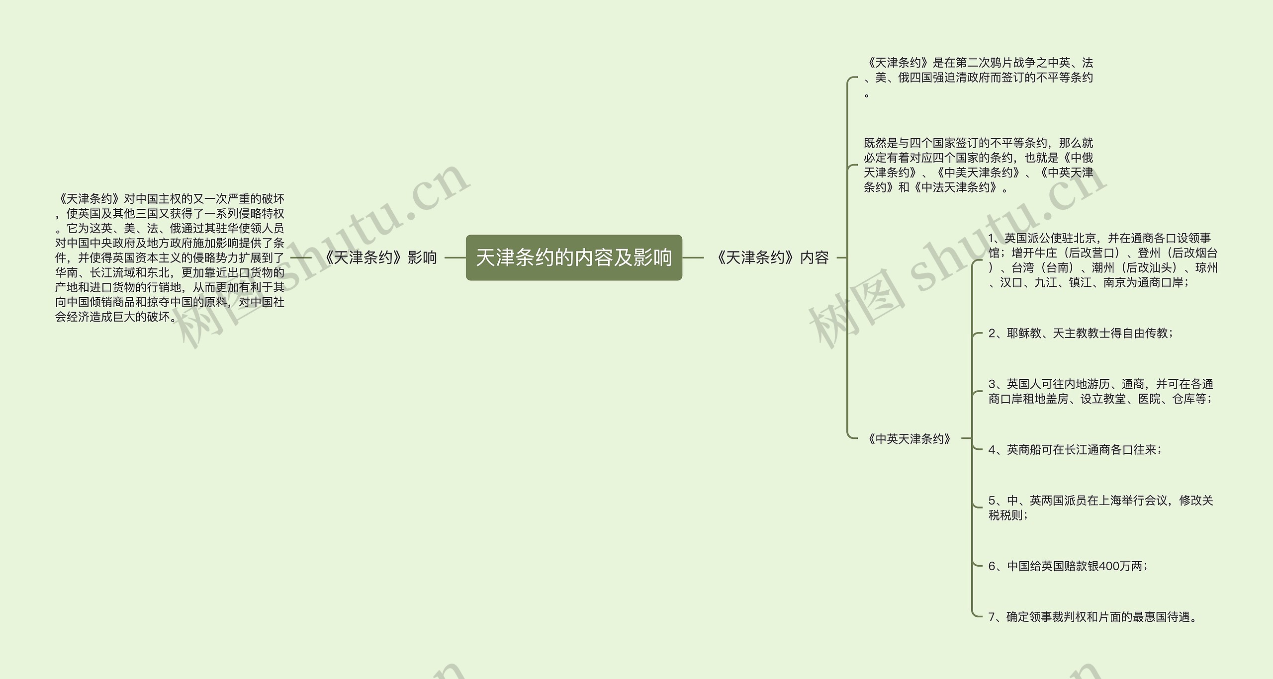 天津条约的内容及影响思维导图