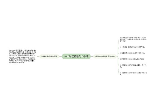 一个时区相差几个小时