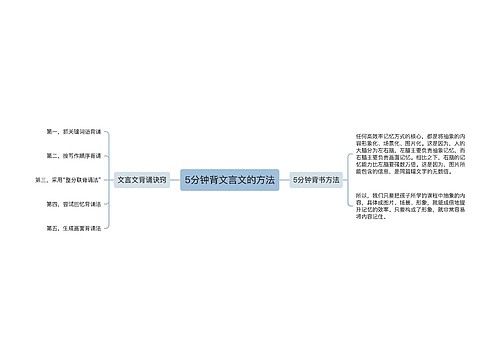 5分钟背文言文的方法