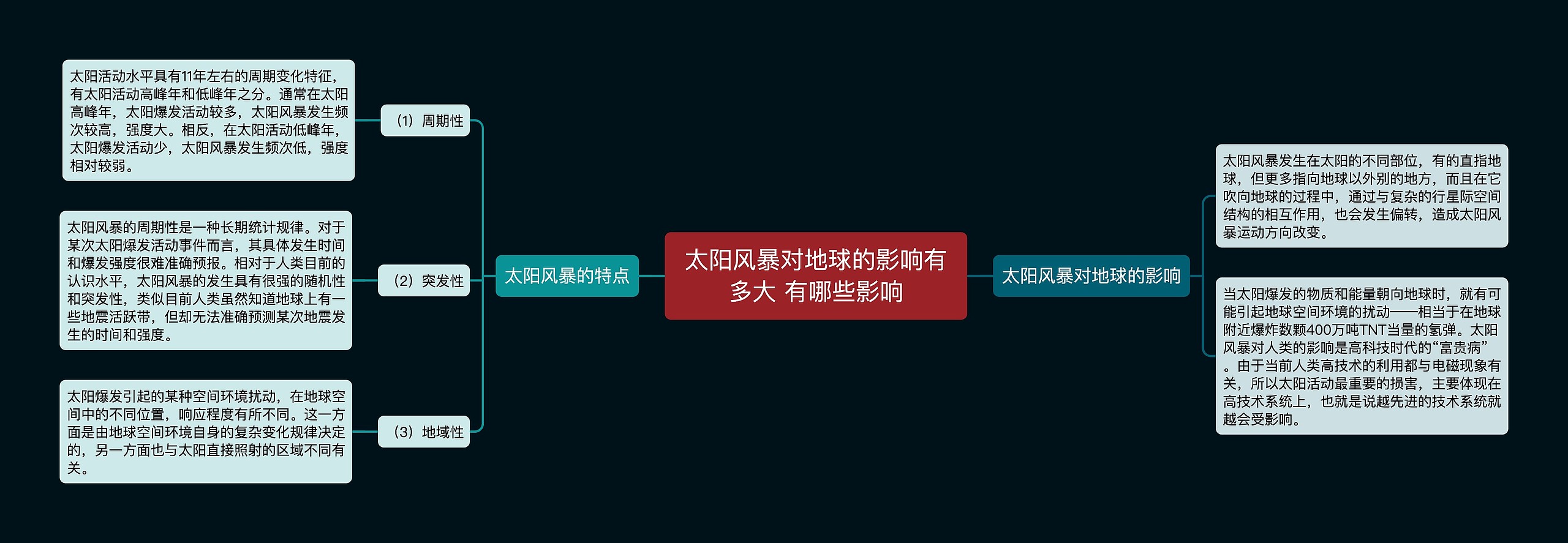 太阳风暴对地球的影响有多大 有哪些影响