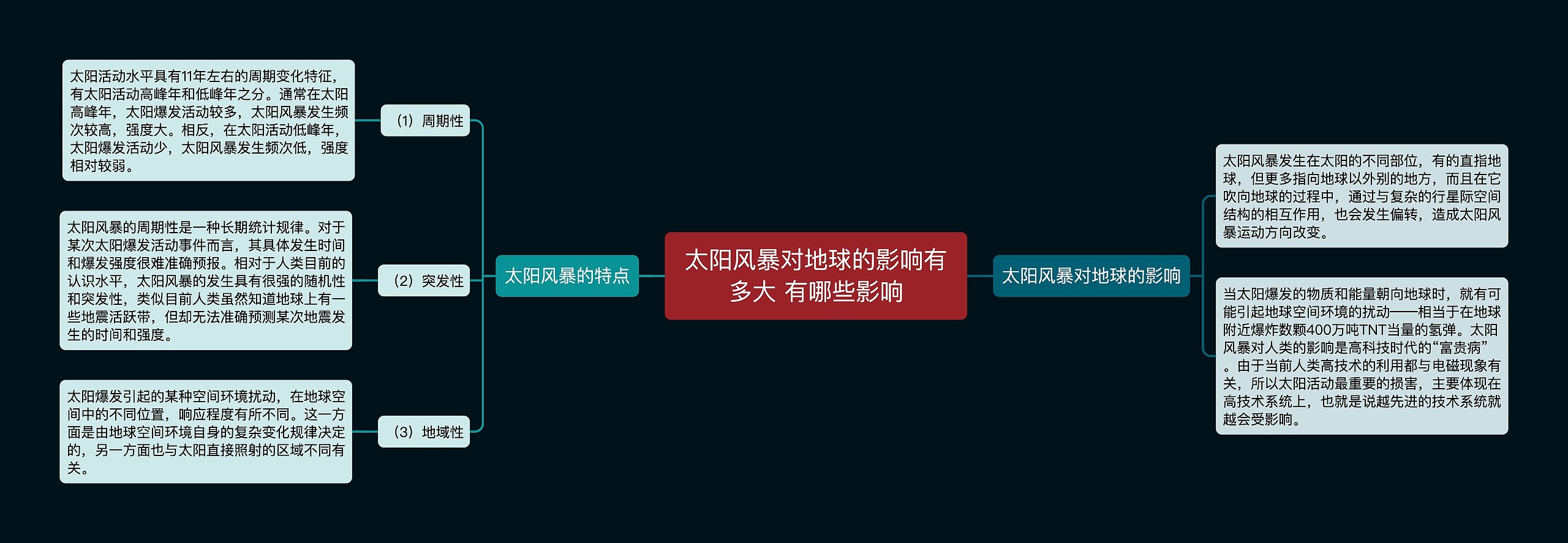 太阳风暴对地球的影响有多大 有哪些影响 太阳风暴对地球的影响有多大 有哪些影响