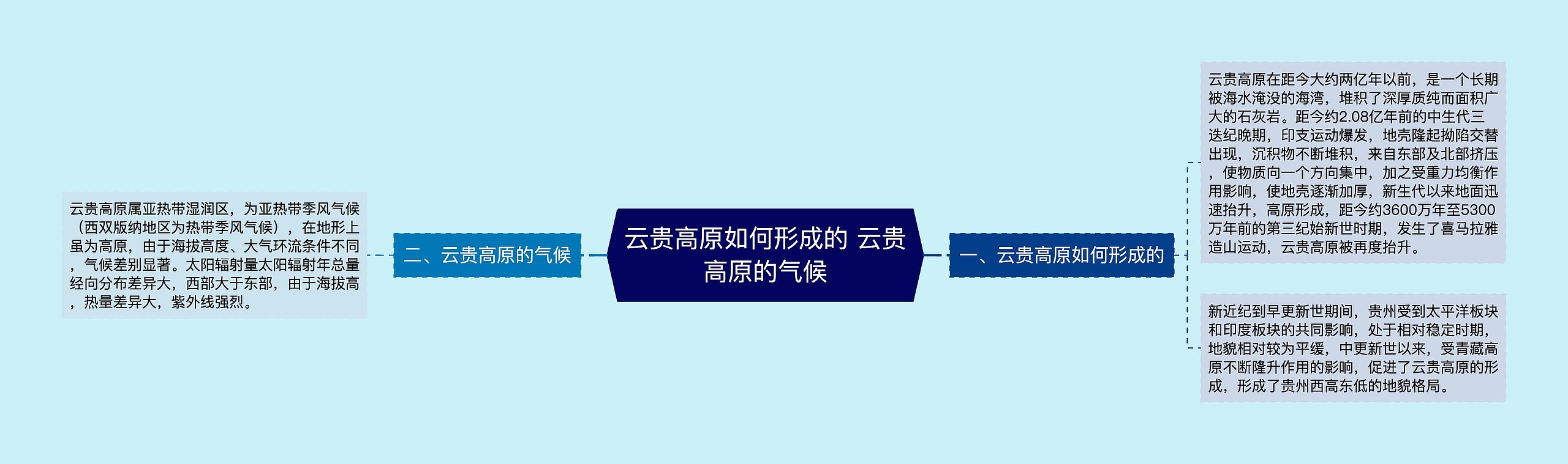 云贵高原如何形成的 云贵高原的气候